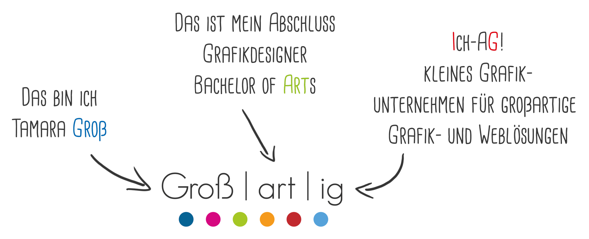 (c) Grossartig-design.de